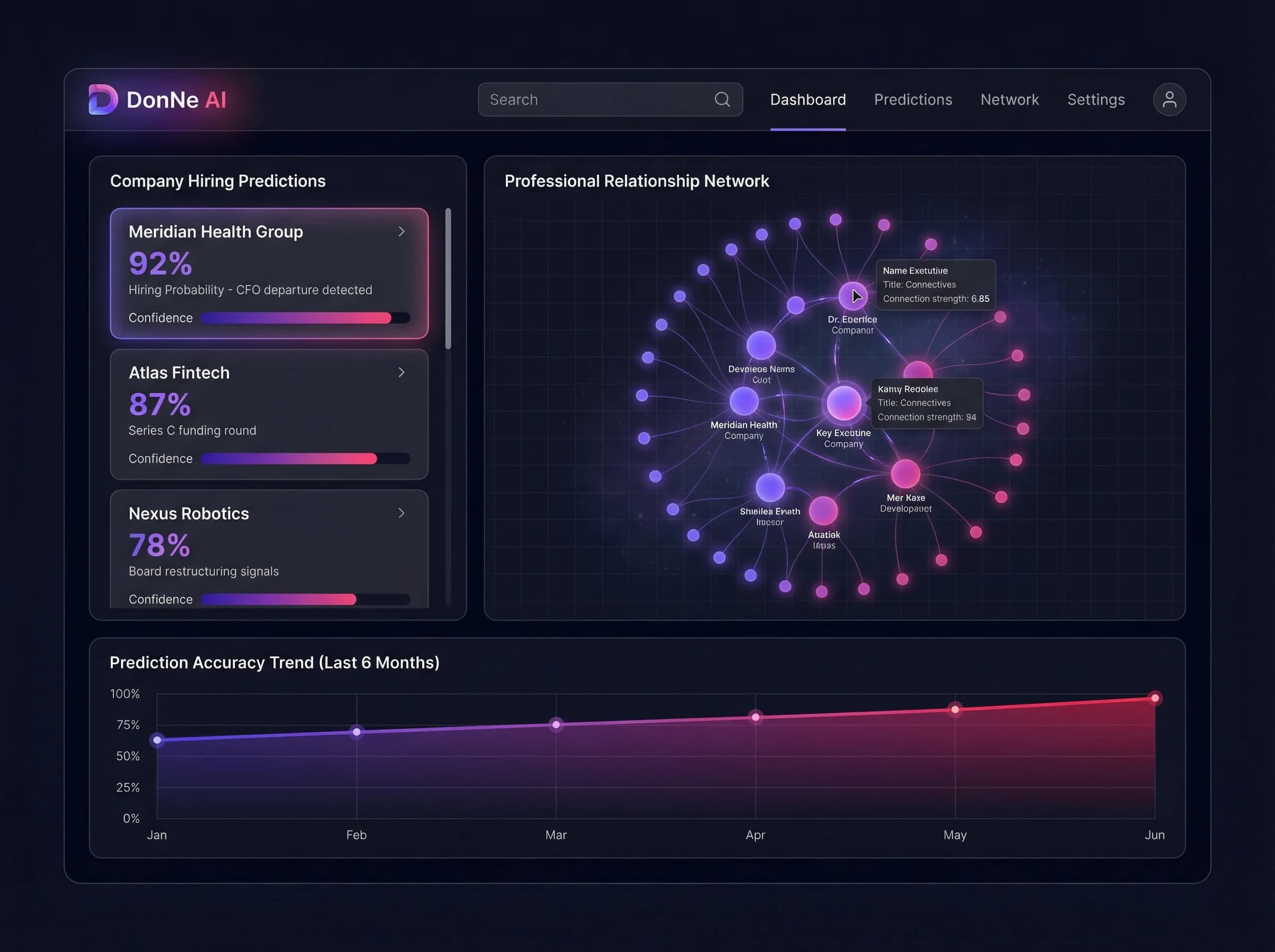 DonNe AI Prediction Dashboard