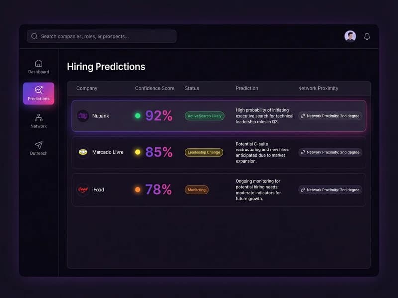 Prediction Dashboard